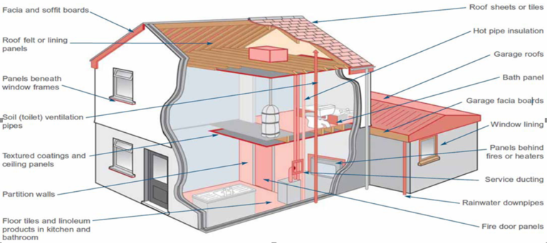 How Can You Ensure Your Property Is Asbestos-Free?