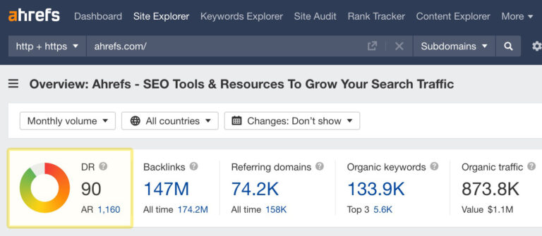 How to Use Domain Rating Checkers to Improve Digital Marketing Strategies?